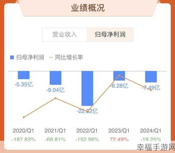 b站免费入口永不收费吗知乎：探讨B站免费入口的未来与收费制度的可能性