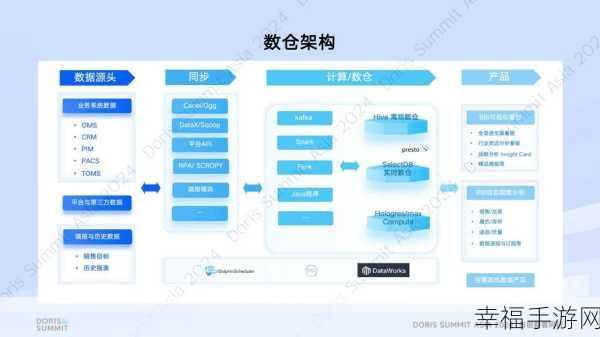 国产一卡二卡三卡在线：国产一卡二卡三卡在线服务的全面升级与优化探索