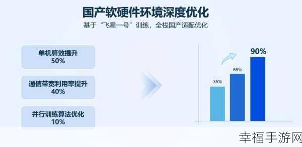 国产一卡二卡三卡在线：国产一卡二卡三卡在线服务的全面升级与优化探索