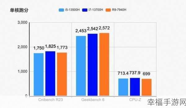 华硕天选R9-7940H和i7-13700H哪个好：华硕天选R9-7940H与i7-13700H性能对比分析