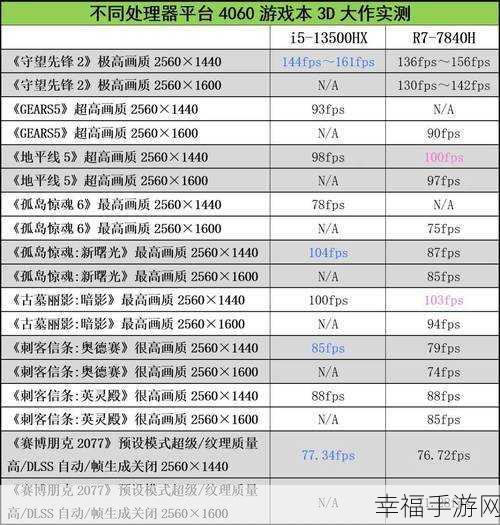 i5 13500h：i5 13500H：高性能笔记本处理器的全面解析与应用推荐