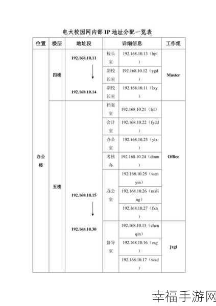 51最新ip地址是多少：如何查询和获取最新的拓展51 IP 地址信息？