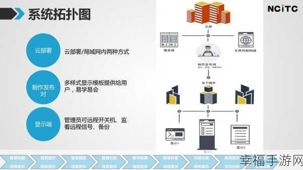 一个上二个F：探索两个F的无限可能与创新应用之旅