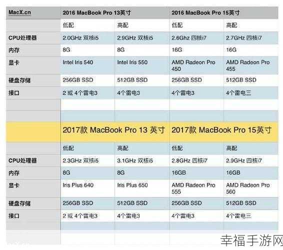 19岁MacBook Pro未满16岁：“19岁MacBook Pro升级方案：如何延长使用寿命和性能”