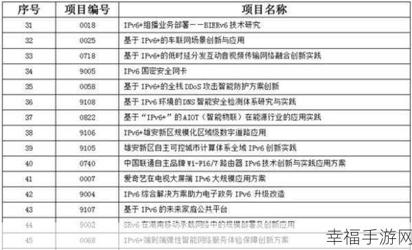 国产一码二码三码视颁：推动国产一码、二码、三码视颁技术的创新与应用发展