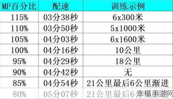 人马配速45分钟免费教程：全面解析人马配速技巧：45分钟免费教程助你提升表现