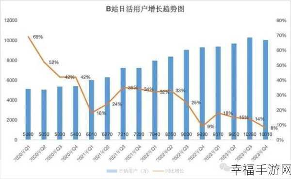 b站视频播放人数：提升B站视频播放量的有效策略与技巧分享