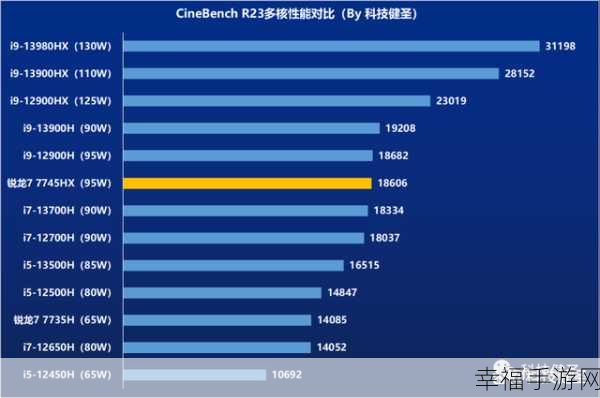 13700H：深入解析13700H处理器的性能与应用前景