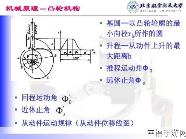 凸轮 自由 性别 管 西元：拓展凸轮自由性别管的创新研究与应用探讨