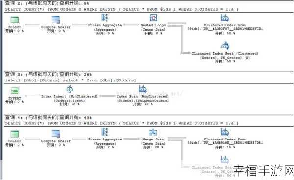 深度解析，存储过程的奥秘与应用