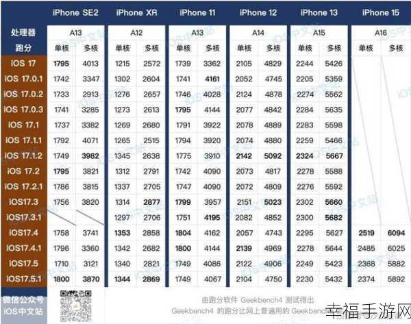 苹果12可以下载ios17吗：苹果12能否顺利升级到iOS 17？