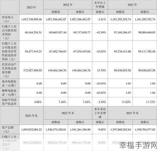 2023国精产品一二三四区：2023年国家精产品区域发展战略：一二三四区全面提升新机遇