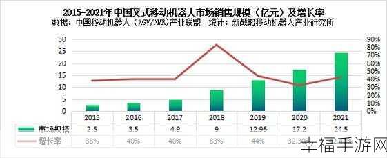 136成人导航AGV：探讨136成人导航AGV的技术创新与应用前景