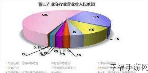 日本第一第二第三产业占比：日本第一、第二和第三产业占比分析及其经济影响