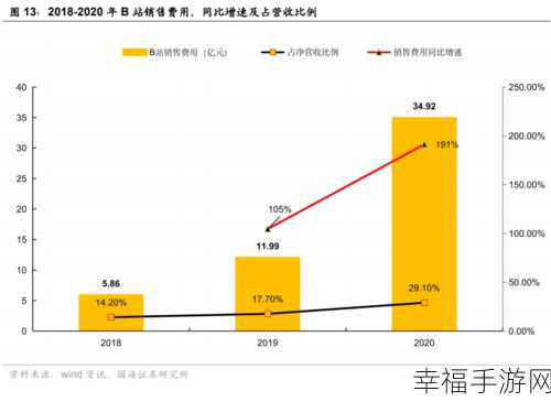 深度解析，大会员的大积分究竟价值几何？