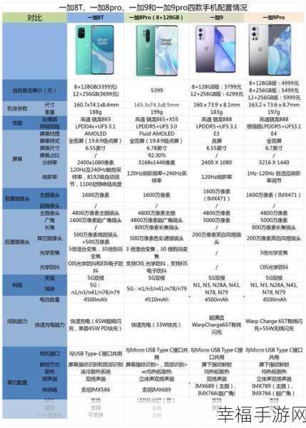 一加 8 与一加 8 Pro 巅峰对决，全方位细致对比