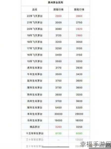 100大看免费行情的：免费获取100大热门行情信息的最佳途径分享