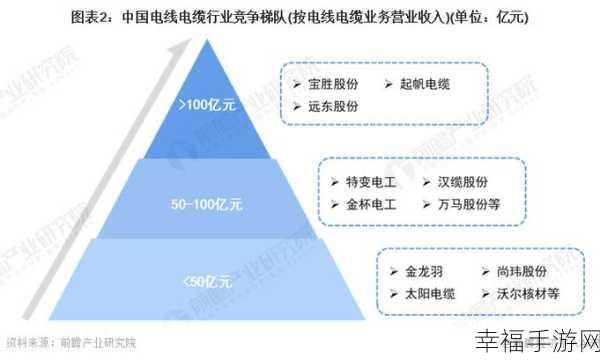 理论电线2023：2023年电线行业发展新趋势与理论探讨分析