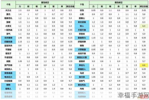 fc勇者斗恶龙3提升等级代码：勇者斗恶龙3：提升等级的秘密代码攻略