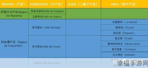 一二三产区的贸易政策区别：一二三产业贸易政策差异及其影响分析