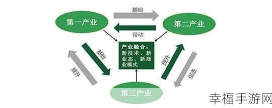 一二三产区的贸易政策区别：一二三产业贸易政策差异及其影响分析