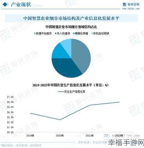 国产一二三产区：推动国产一二三产业协调发展，提升区域经济整体水平