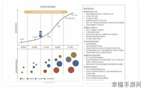 探索 Mango 数据库，应用场景与行业大揭秘