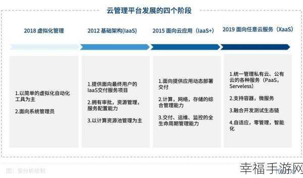 破解多用户同表操作的重复保存难题