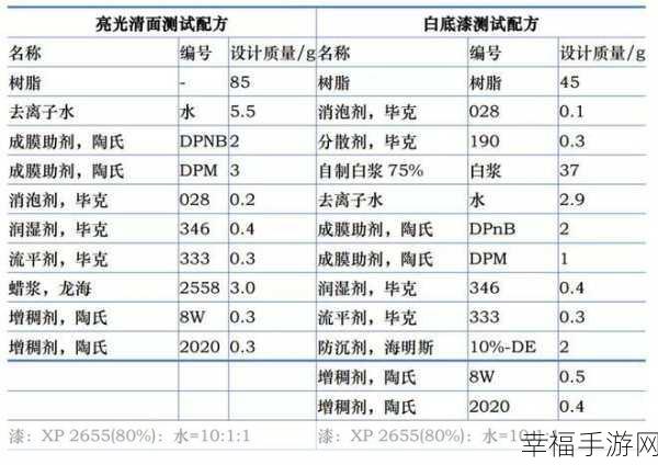 91w乳液78w78w乳液：探索91W与78W乳液的多重护肤功效与使用体验