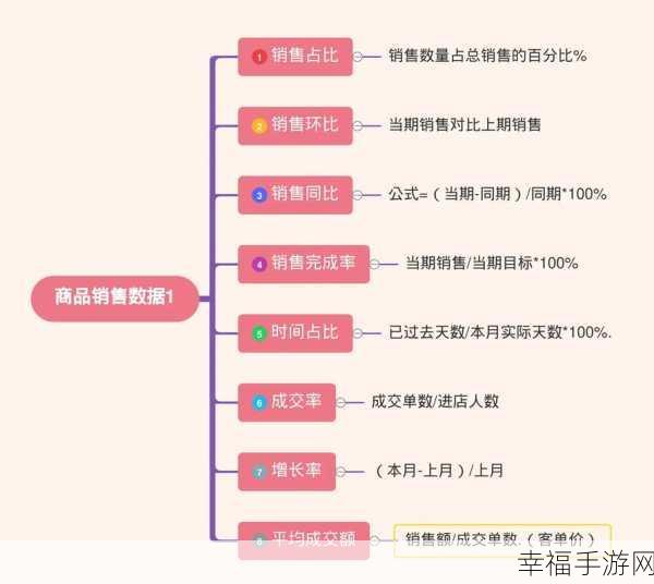 100%vendos：全面解析100% vendos：如何实现销售业绩的翻倍增长