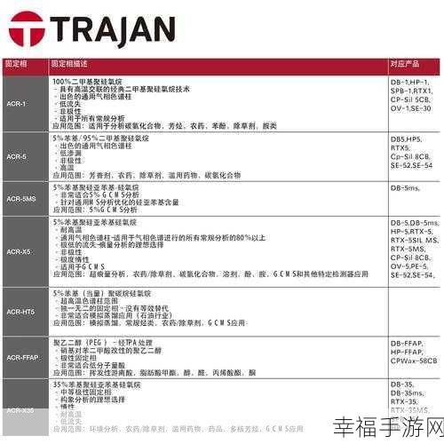 国产db624色谱柱36521：全面解析国产DB624色谱柱的性能与应用领域