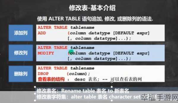 MySQL 学习的难易程度大揭秘