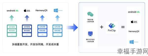 探秘 Android 开发，数据完整传输的精妙流程