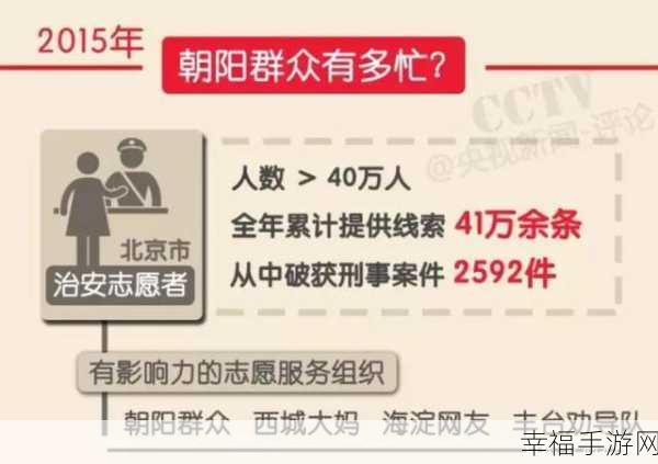 51cg朝阳群众爆料入口2024：2024年度社区违法线索举报通道