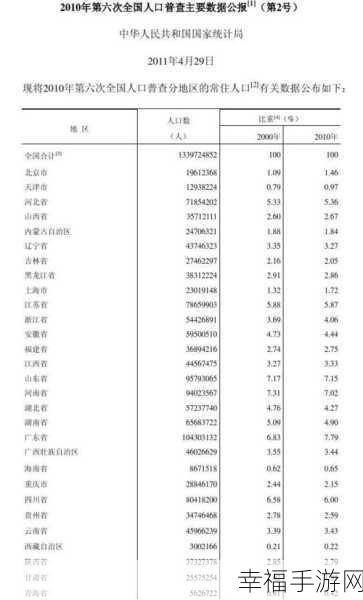 2020精品国色卡一卡二人口：2020年优质人口统计数据分析报告