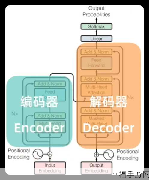 掌握 Sora 与 Open AI 结合的秘诀，详细下载使用教程