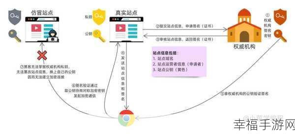 国产无人区码卡二卡三：国产自主研发数字身份认证系统