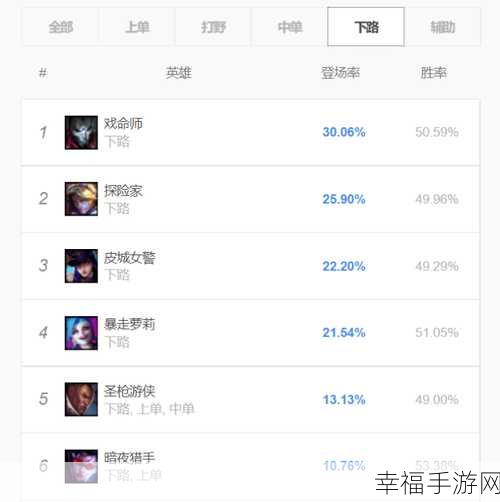 lol韩服排名实时：```