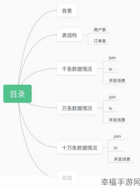 MySQL JOIN 查询性能大揭秘，用户粉丝信息获取的最佳策略