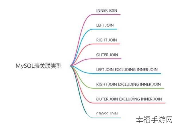 MySQL JOIN 查询性能大揭秘，用户粉丝信息获取的最佳策略