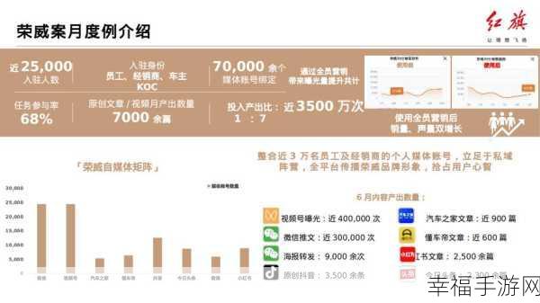 b站推广入口2023mmm：B站内容创作者成长指南2023