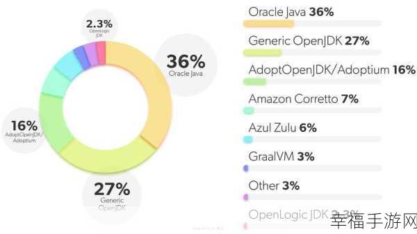 人狗大战java与普通版对比：Java版与普通版人狗大战性能对比分析