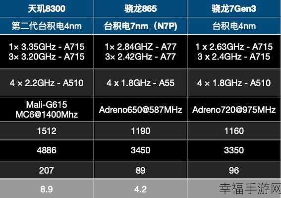 第二代骁龙4移动平台什么水平：骁龙4系列新品性能几何？
