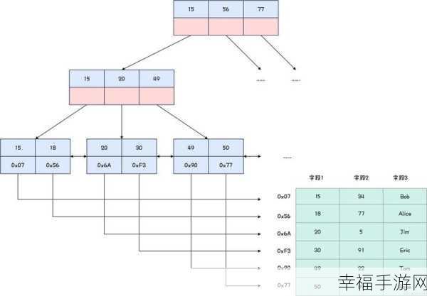 探秘 Mysql 联合索引的最左匹配奥秘