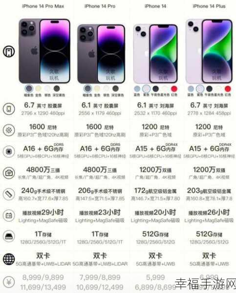 俄罗斯iphone14pro免费：俄罗斯代购 iPhone14Pro 特惠价