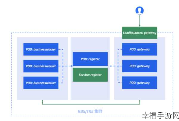 k8s手机经典版2022款：k8s移动端经典版本2022