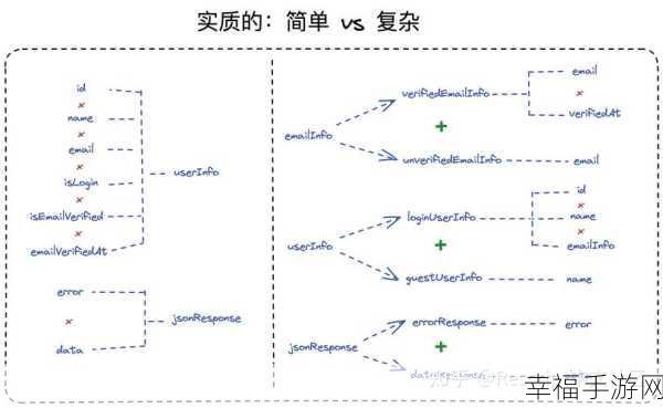 深入探索 Rescript 学习的关键要点