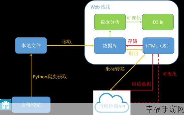 hjacdf：数据分析与可视化探索