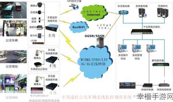 HP公交车灌溉系统：HP智能公交绿化浇灌系统