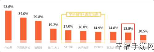 作业帮性别信息设置秘籍大公开